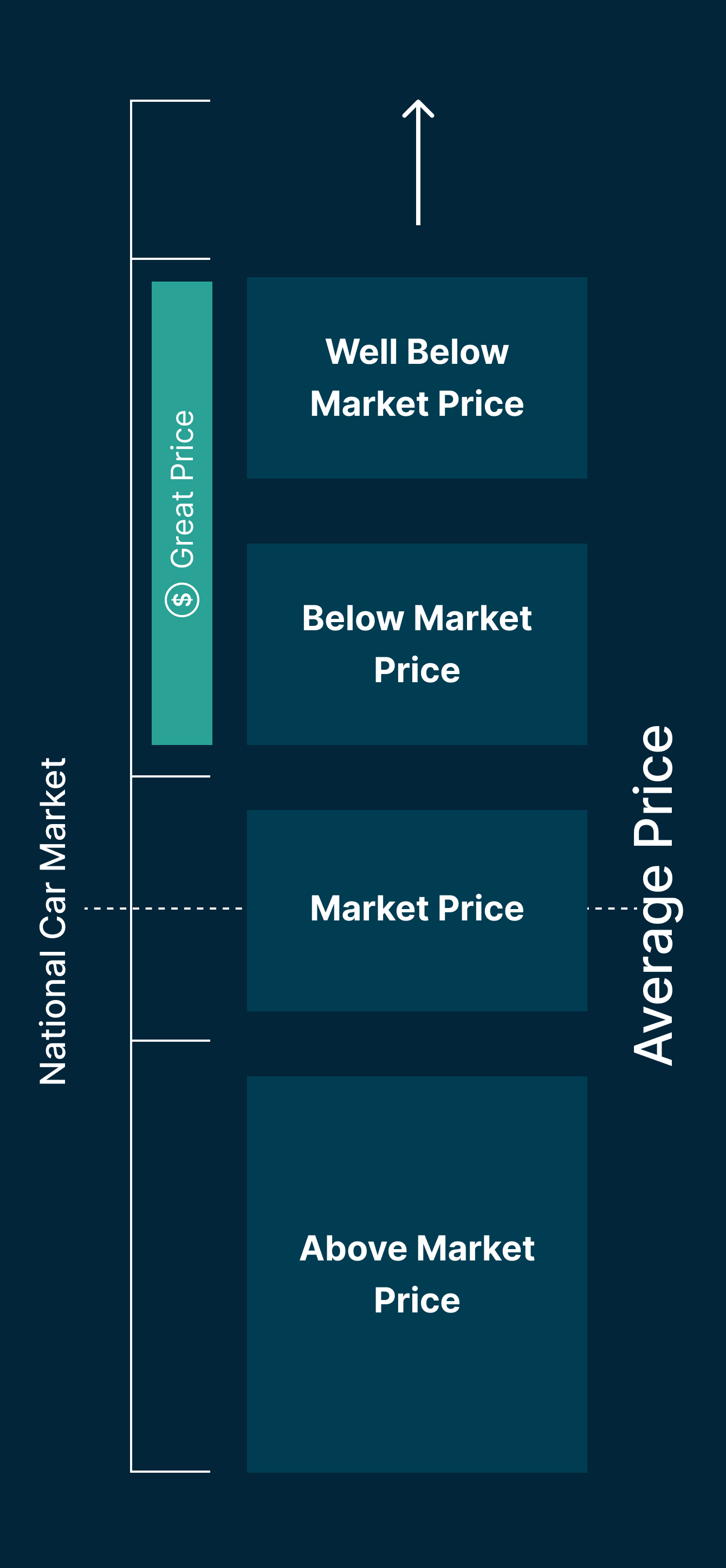 pricing-indicator-desktop-image